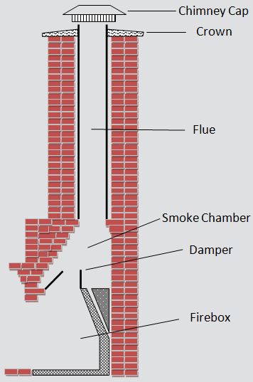 Chimney Diagram